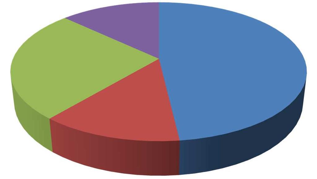 maturus II: hr. č. 221, 430, 491, a žena neurčeného věku v hrobě č. 254), 7 mužských hrobů (tj. cca 13 % hrobů s keramikou, věkové kategorie: juvenis: hr. č. 310, adultus II: hr. č. 60, 74, 109, maturus I: hr.