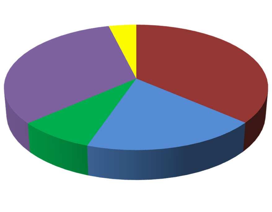 3.2.5. Základní demografické údaje Pohřebiště v Rajhradě bylo, na rozdíl od sousední nekropole na k. ú. Rajhradic, antropologicky vyhodnoceno a výsledky antropologického průzkumu kompletně publikovány (Hanáková Staňa Stloukal 1986).