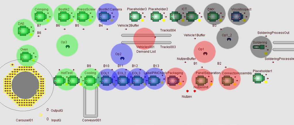 lem. Do této kategorie patří např. MapleSim 4, AutoMod, Quest, Arena, PlantSimulation. V tomto případě je možné vytvářet model jak v podobě grafické, tak i pomocí zdrojových kódů.