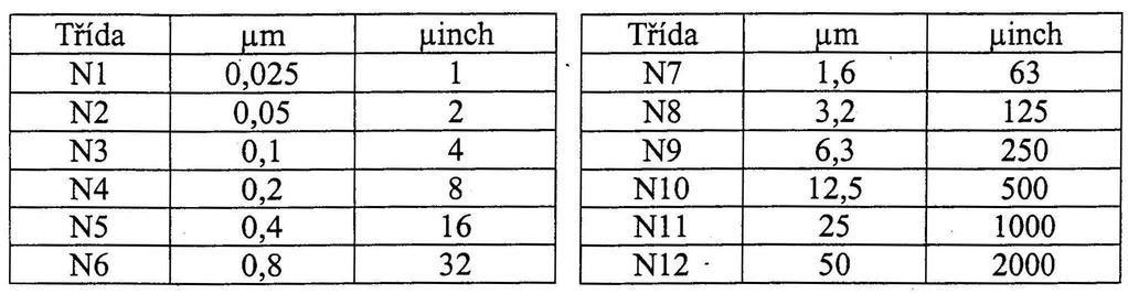 Obr. 6.: Schématické vyjádření měřených délek Tab.1.