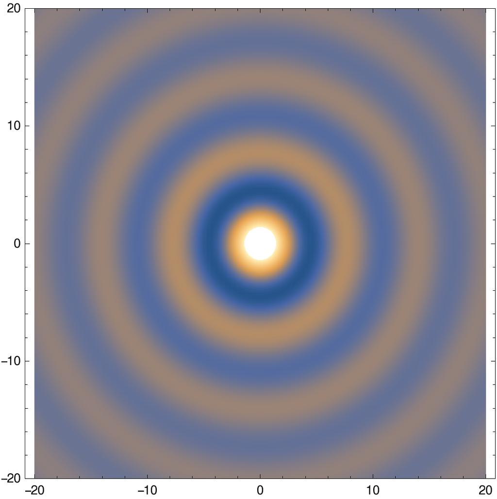 math_tisk.nb 13 In[139]:= DensityPlot f, {x, -20, 20}, {y, -20, 20}, PlotRange {-0.22, 0.