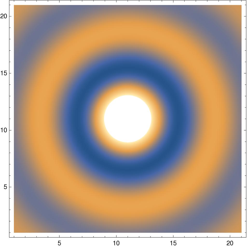 ListDensityPlot a, InterpolationOrder 3 Out[151]= In[211]:= a = Table Exp -