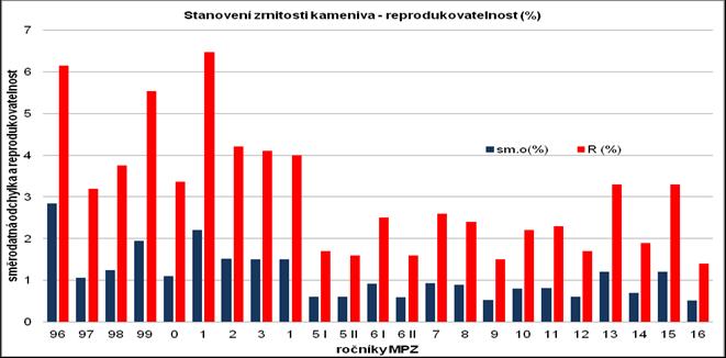 Zdroj: 7