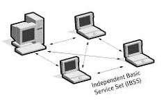 Organizace IEEE (Institute of Electrical and Electronics Engineers) se specifikací bezdrátových LAN zabývá teprve od roku 1990. Již nyní má však na kontě některé standardy: IEEE 802.