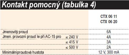 modulové