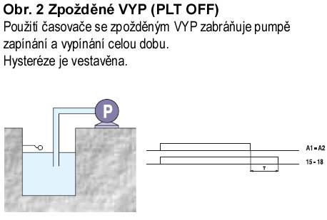 časová Funkce