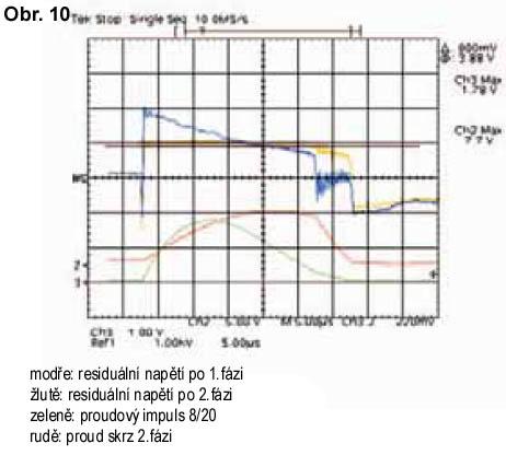 320V přímým. Propojení mezi dvěma MOV má délku 1m a průřez 32mm 2.