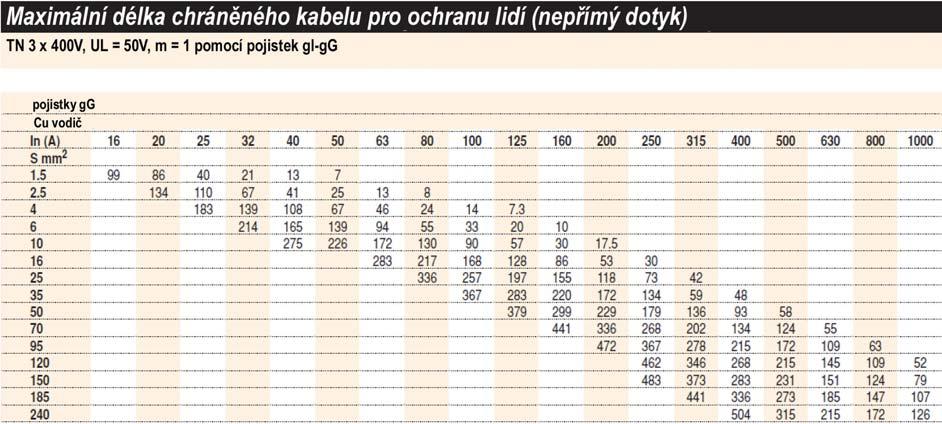 Redline Ochrana osob Str. T.2.