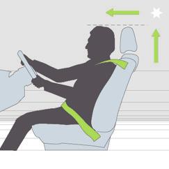 Nastavte sklon vašeho opěradla tak, aby bezpečnostní pás co nejvíce doléhal k vašemu trupu.