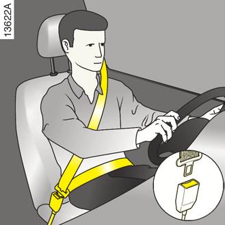 Bezpečnostní pásy (2/4) 5 1 Zajištění Odviňte pás pomalu a bez rázů a zajistěte připnutí západky 3 do pouzdra 5 (zkontrolujte zajištění tahem za západku 3).