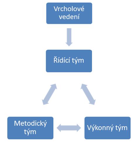 Příloha 1 k rozhodnutí GŘ č.