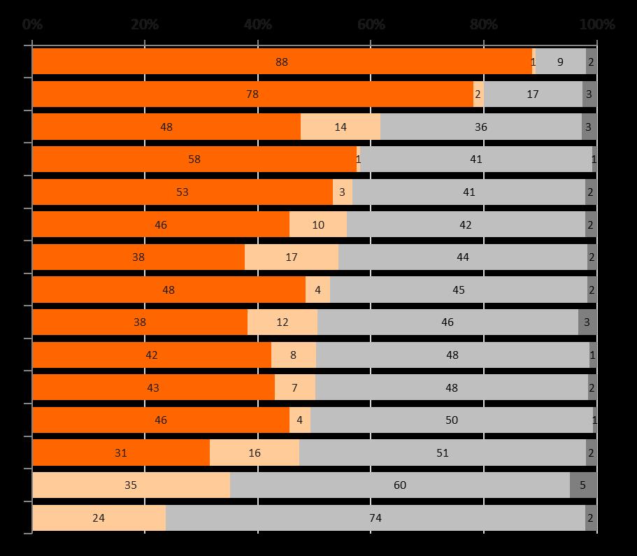 Zvládáme dobře řízení distribuce (centralizace) péče?