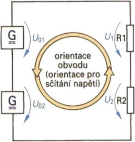 Příklad: Pro uzly el. obvodu na obrázku 6, označené 1 a 2 platí: uzel 1: I 1 + I 2 = I 3 + I 4 potom tedy platí, že součet všech proudů v uzlu el.