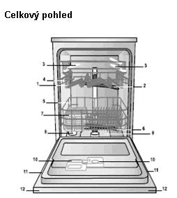 Popis spotřebiče Celkový pohled 1. Horní mříţka 2. Horní ostřikovací ramínko 3. Sklopný oddíl 4. Seřizovač výšky mříţky 5. Dolní mříţka 6.