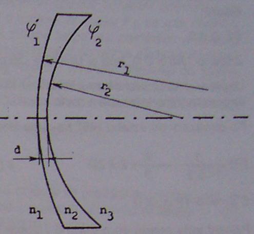 Periskopická konkávní brýlová čočka D1 = (n2-n1)/r1 D2 =