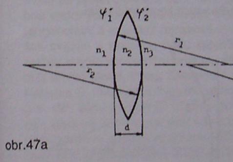 Bikonvexní brýlová čočka D1 = (n2-n1)/r1 D2 =