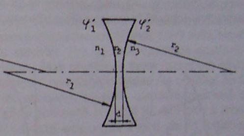 Bikonkávní brýlová čočky D1 = (n2-n1)/r1 D2 =