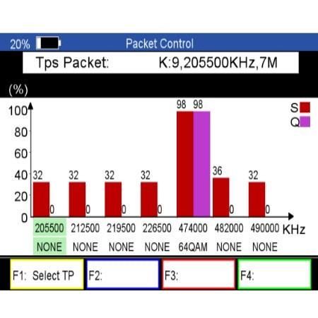 4.3.3 Kontrola paketů Hlavní menu-> Terrestrial -> Ovládání