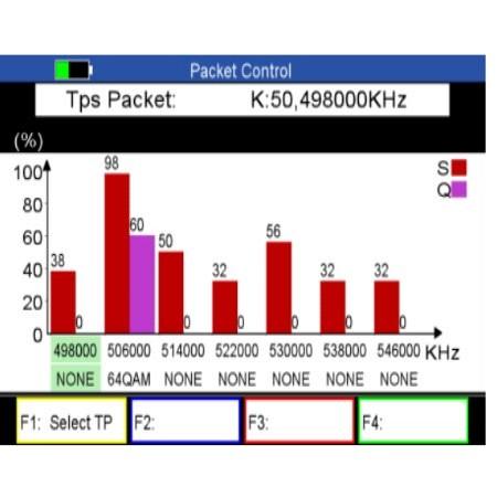 4.4.3 Řízení paketů Hlavní nabídka-> CATV -> Ovládání paketů V tomto menu můžete znát sílu a kvalitu každého transpondéru 4.4.4 Spektrum Hlavní nabídka-> CATV -> Spektrum V této nabídce můžete znát sílu všech transpondérů Poznámka: Po vložení USB můžete stisknutím tlačítka OK uložit nebo načíst data spektra.
