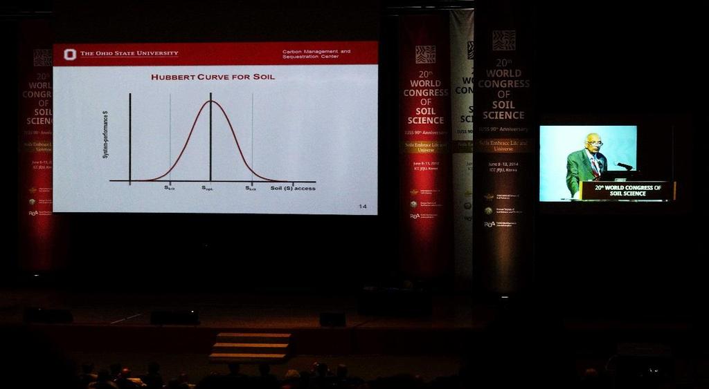 20th World Congress of Soil Science Jeju, South Korea, 8.6.