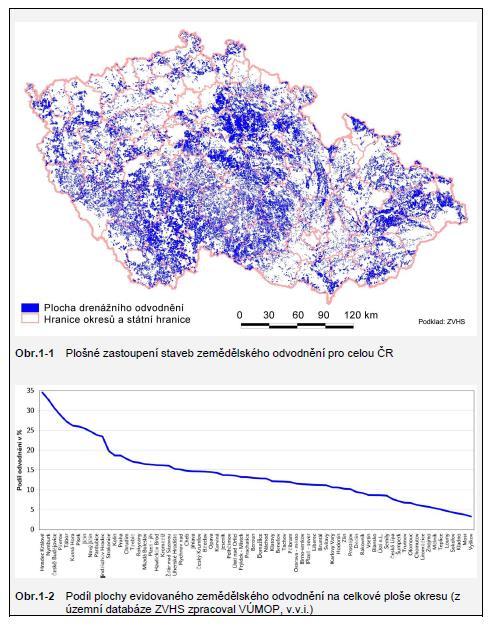 Odvodňovací drenážní systémy? Systémy zemědělského odvodnění (drenáž, meliorace) v ČR do r. 1936 odvodněno v ČSR 569 tis. ha do r.