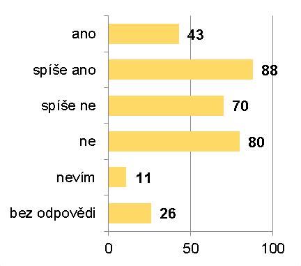 Veřejná doprava (autobusy) Parkování v obci Provoz na komunikacích (bezpečnost, značení) Komentář k otázce 18.