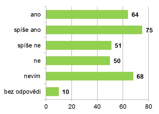 22. Zdravotní a sociální služby: Jste spokojen/a s nabídkou zdravotních služeb v obci?