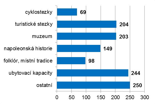 - Vytvoření nebytových prostor k pronájmu - Transparentní zadávání zakázek místním podnikatelům - zřídit v obci něco jako dům obchodů a služeb, kde by mohly být nějaké