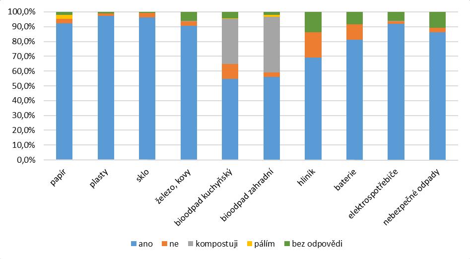 Netransparentnost, bojůvky mezi jednotlivými zájmovými organizacemi, neprofesionalita, lepení záplat, boje mezi zájmy staro a novousedlíků, neschopnost zlepšit chod obce, politikaření, více