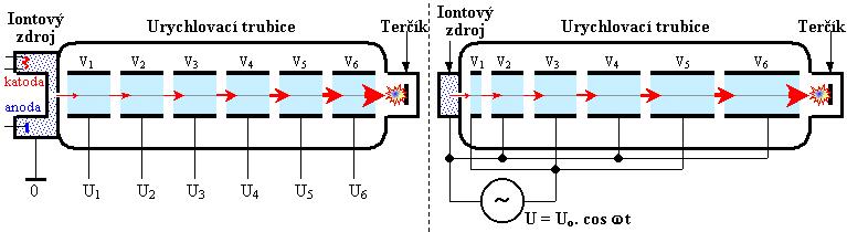 Zdroje ionizujícího záření Využívají se pro: laboratorní účely terénní aplikace průmyslové aplikace Zdroje radionuklidové (produkují záření stále) aparaturní (produkce záření pouze