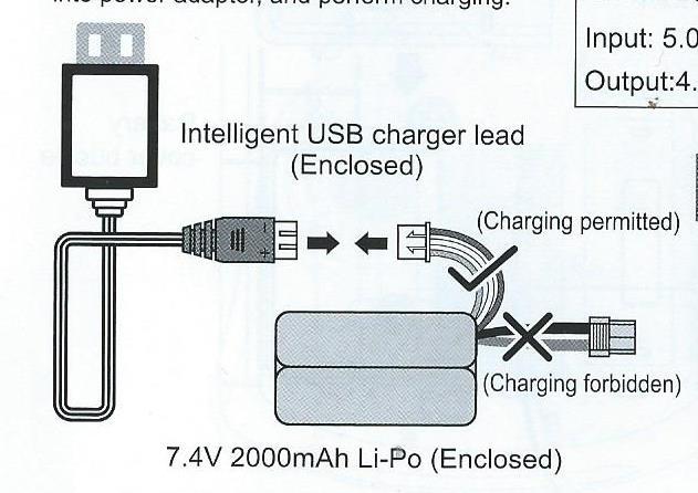 Inteligent USB charger lead enclosed-inteligentní USB nabíječka Charging