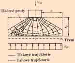 K R EJ = ( ) 3s El, (1) kde (EJ) S je pfiibliïná hodnota ohybové tuhosti vztaïené na jednotku ífiky uvaïované budovy stanovená sumací ohybové tuhosti základu, rámov ch prvkû a ztuïujících stûn, E