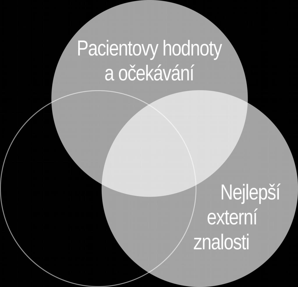 v nemocnici 3-10 % žen řeší TOLAC vs.