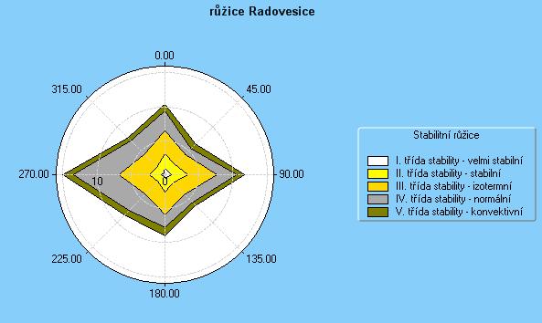 4 Lokalizace zdroje Stáje chovu prasat (zdroj znečištění ovzduší) jsou umístěny ve stávajícím