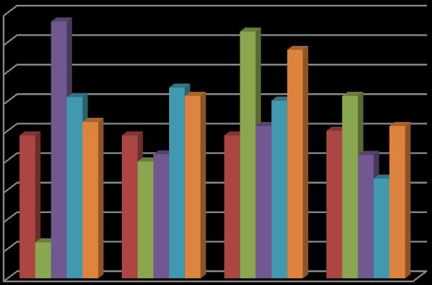 Obsah flavonoidů (%) Obsah flavonoidů (%) 5.2 Grafy Graf č. 1: Produkce flavonoidů v suspenzní kultuře Trifolium pratense L.