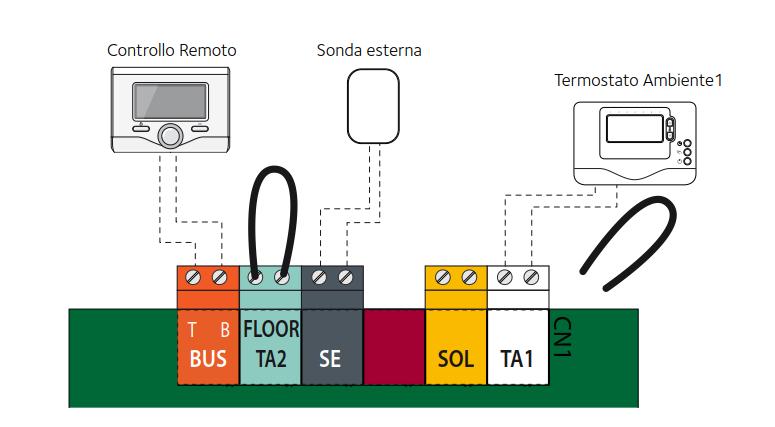 POPIS SVOREK KOTLE BUS (oranžová) e-bus 2 komunikace (regulace nebo příslušenství pouze Chaffoteaux příslušenství TA1 (bílá) libovolný prostorový termostat typu ON/OFF pro topný okruh 1 (z výroby