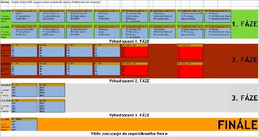 Příloha č. 1 MINITENIS 2018 Podrobný přehled zápasů a pořadatelů (zvýrazněni červeně) v základních skupinách viz.níže. Začátek všech utkání vždy v neděli od 14:00 hodin.