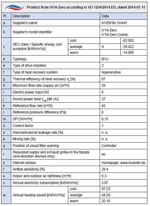 iv14-zero,