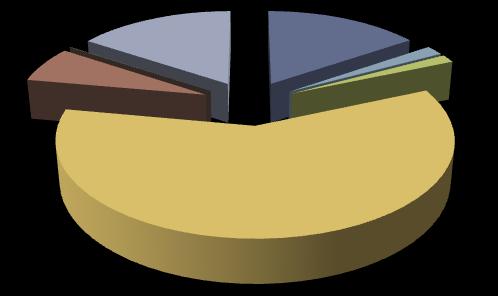 Strana č. 24 XV.Státní sociální podpora - SSP Tab.č. 19 Statistika vyplacených dávek SSP v okr.jeseník v březnu 2011.