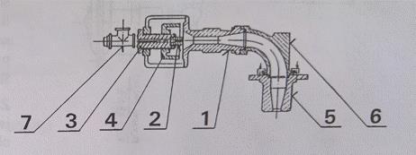 Hořáky s úlným nebo částečným ředmísením lynu a salovacího vzduchu řed vstuem do salovacího rostoru jsou obvykle konstruovány na ejekčním rinciu (atmosférické, res. injektorové hořáky). 6.