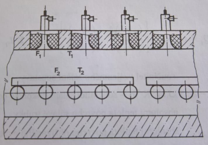 9 Princi sálavého ohřevu vsázky v růběžné eci Na obrázku 30 je znázorněn sálavý hořák
