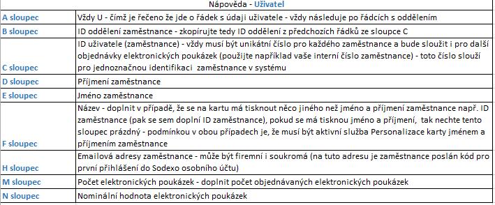 Sloupec H vyplňujte jen v případě, že chcete karty doručit na soukromé adresy zaměstnanců. 2.1.