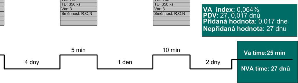 Výstup z mapy Proč vlastně mapu děláme? Je to hodně nebo málo?