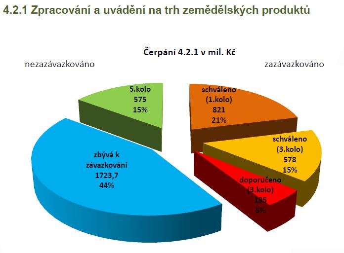 Zdroj MZe