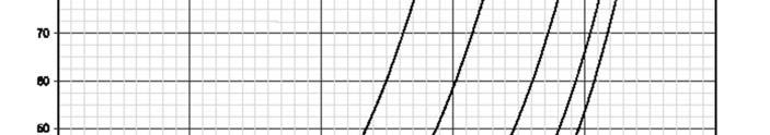 1) součinitel terénu 0,07 0 r 0, 19 z k = z0,ii kde z 0 - délka drsnosti z 0,II = 0,05 m c o (z) - součinitel orografie, většinou