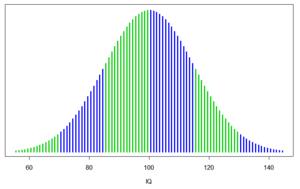 Šikmost a špičatost v SPSS Analyze Frequencies Statistics (políčko Distribution).