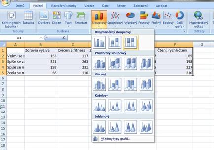 Skládaný sloupcový graf můžete vytvořit tak, že si připravíte tabulku s absolutními validními četnostmi u