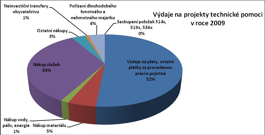 Tabulka č.