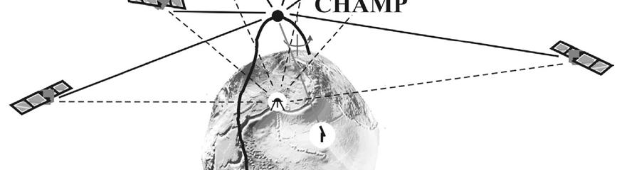 CHAMP (SST-hl; 2000 2010) První operační aplikace SST:high-low ke studiu gravitačního pole GPS