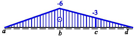 Reke (ez ižšího výpočtu) od 0. ztěžovího stvu R 0 jsou zorzeny n Or. 3. Or. 3: Půsoíí ztížení reke R 0 [kn] Průěhy momentů (ez podroného výpočtu) od 0. ztěžovího stvu 0 jsou zorzeny n Or. 4.